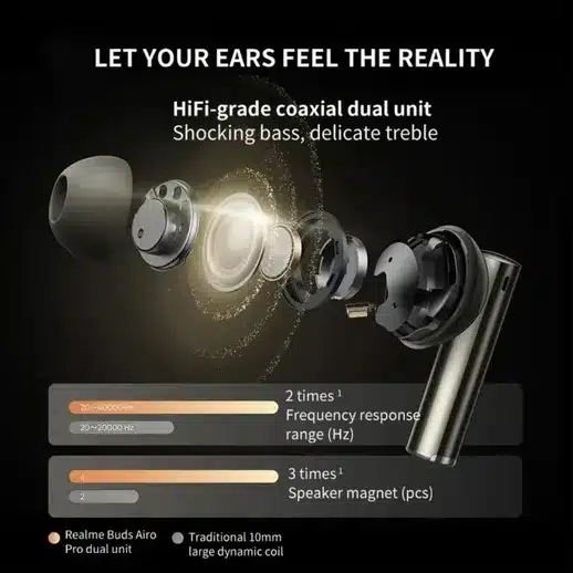 SonicBuds Pro Wireless Bluetooth Earbuds